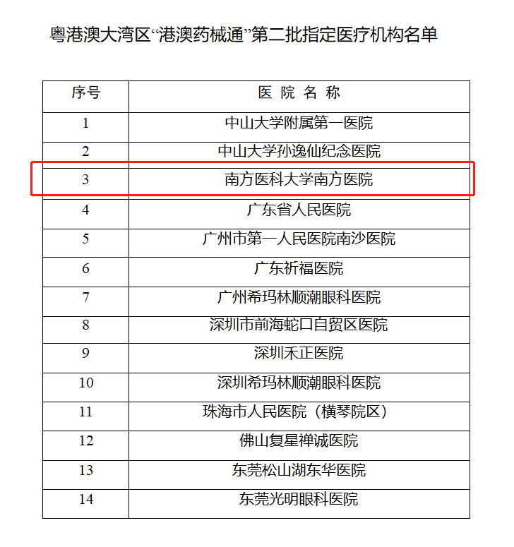 首个广东省第二批“港澳药械通”药品落地南